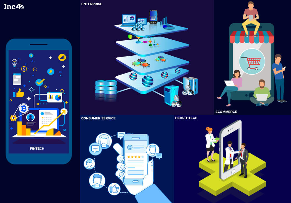 startup funding-healthtech-fintech-enterprisetech