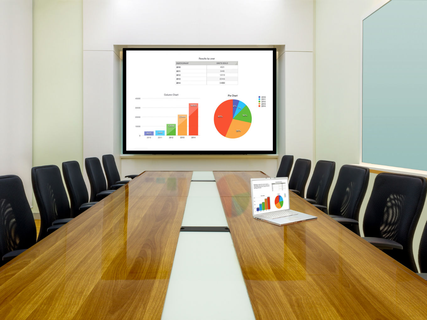 How To Prepare For A Board Meeting To Make Sure You Crush It