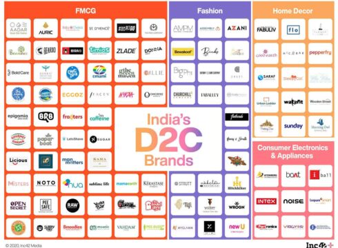 D2C With An Indian Twist: Is Pure-Play D2C A Pipe Dream?