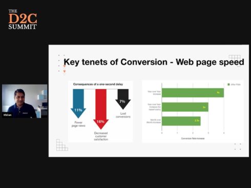 How Optimised UI/UX, Robust Payment System Help D2C Brands Boost Conversion Rate