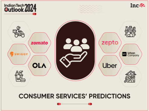 9 Predictions For India’s Consumer Services Economy In 2024